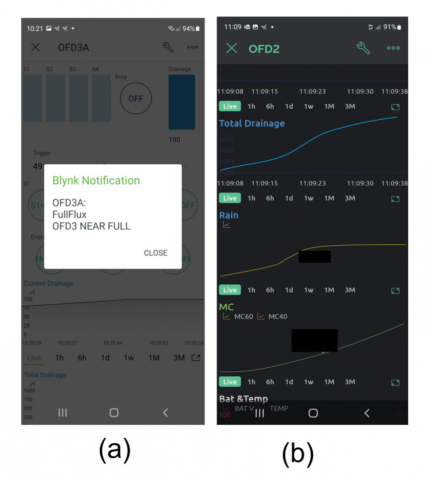 Figure 2 (a) users are notified when the flux collector is nearly full so they can decide to sample from the event. (b) Time series data of total drainage, rain and soil moisture, recorded in the cloud databases and visualised on phone and web dashboards. Figure 2 (a) users are notified when the flux collector is nearly full so they can decide to sample from the event. (b) Time series data of total drainage, rain and soil moisture, recorded in the cloud databases and visualised on phone and web dashboards.